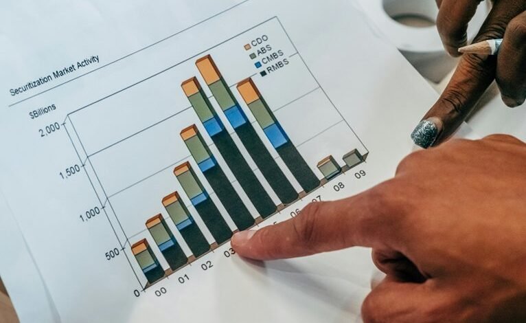 key growth picks 2025